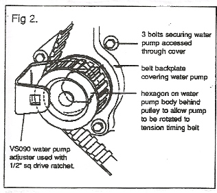 VS090 Water Pump Use